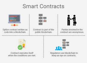 Smart Contracts working