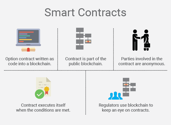 What are smart contracts? And how do they work? - KryptoMind