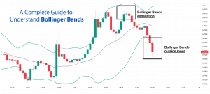 Bollinger Bands